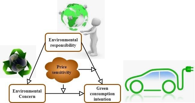 Environmental Responsibility